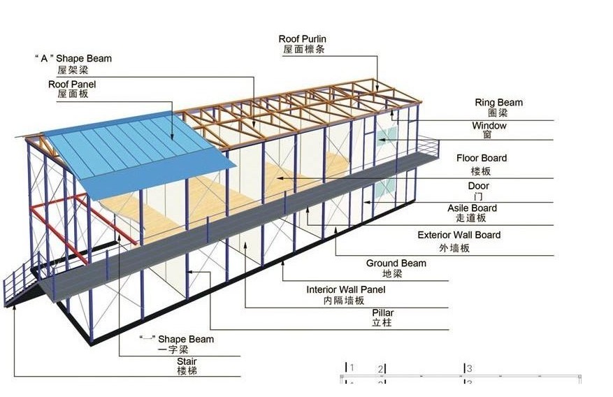 運城鋼結構廠房工程之門式剛架結構各構件的作用