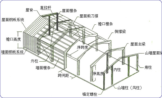 陽(yáng)泉鋼結(jié)構(gòu)廠房