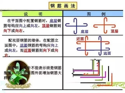 鋼結(jié)構(gòu)圖紙