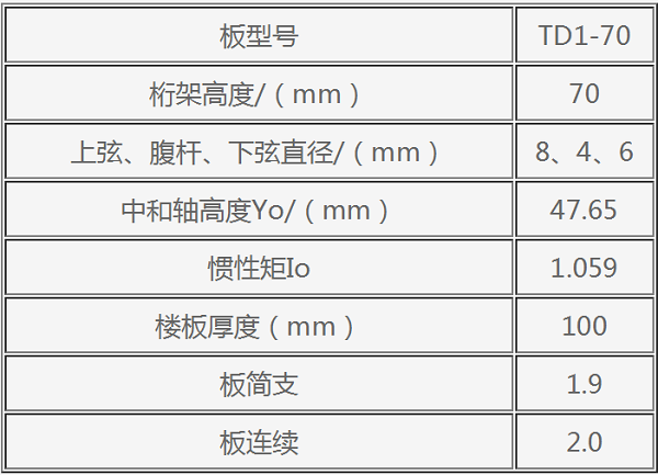 鋼筋桁架樓承板TD1—70參數(shù)