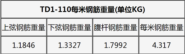 鋼筋桁架樓承板TD1-110每平米重量