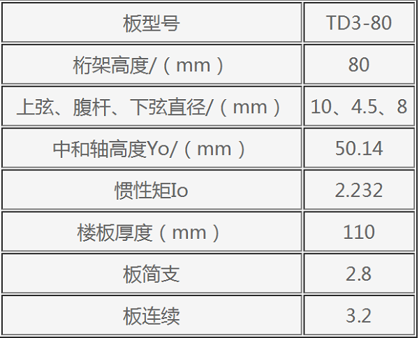 鋼筋桁架樓承板TD3-80參數(shù)