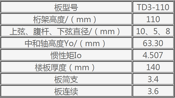 鋼筋桁架樓承板TD3-110參數(shù)