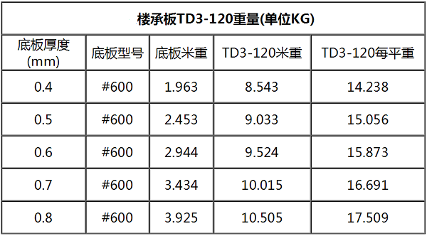 鋼筋桁架樓承板TD3-120#600每平米重量