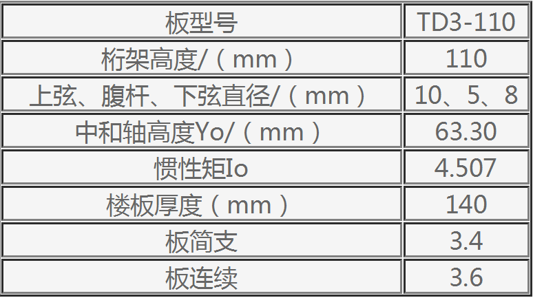 鋼筋桁架樓承板TD4-90