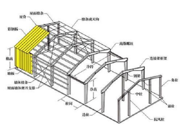 鋼結(jié)構(gòu)廠房設計施工