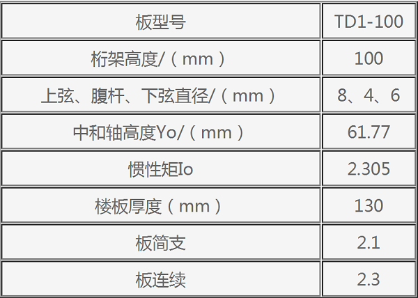 鋼筋桁架樓承板尺寸