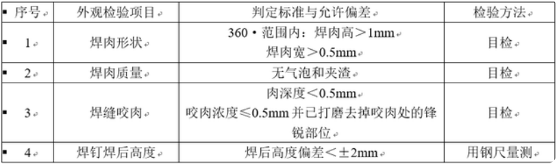 外觀檢查判定標(biāo)準(zhǔn)以及允許偏差和檢驗方法