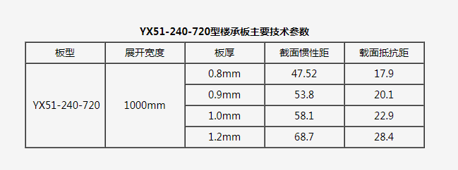 開口樓承板