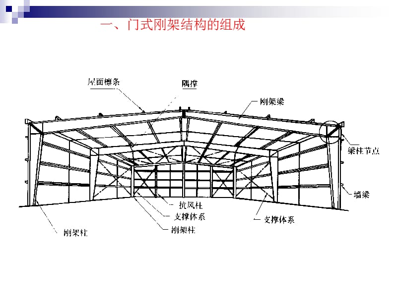 山西鋼結構公司